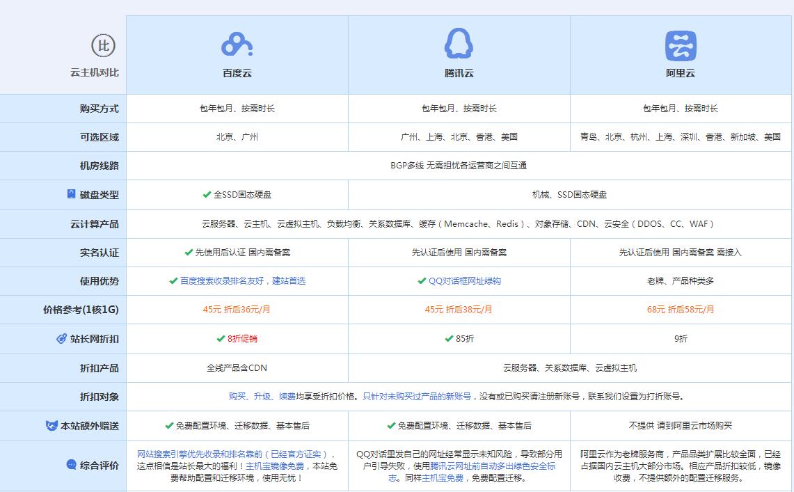 榆次云主机代理对比.jpg